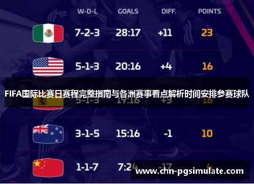 FIFA国际比赛日赛程完整指南与各洲赛事看点解析时间安排参赛球队